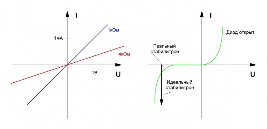 Вольт-Ампераная характеристика стабилитрона.JPG
